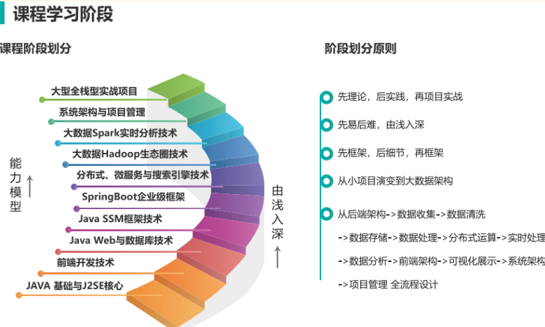重慶十大軟件開(kāi)發(fā)培訓(xùn)學(xué)校實(shí)力盤(pán)點(diǎn)與推薦