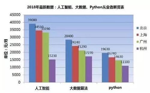 重慶Python編程與軟件開(kāi)發(fā)培訓(xùn)班 開(kāi)啟數(shù)字時(shí)代職業(yè)新航道